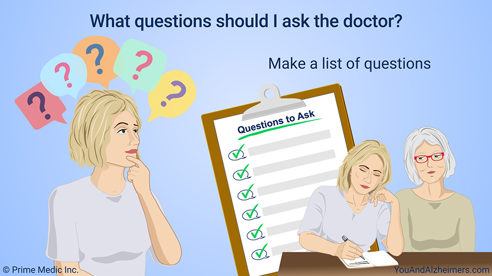 What questions should I ask the doctor?
