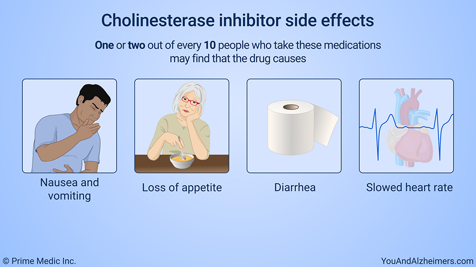 Cholinesterase inhibitor side effects