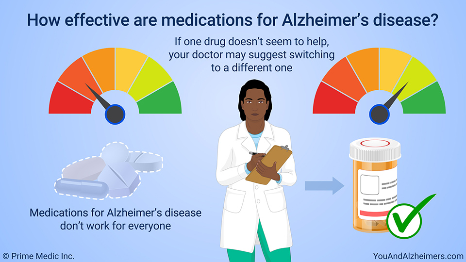 How effective are medications for Alzheimer's disease?