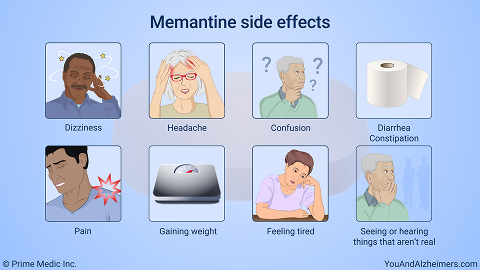 Memantine side effects