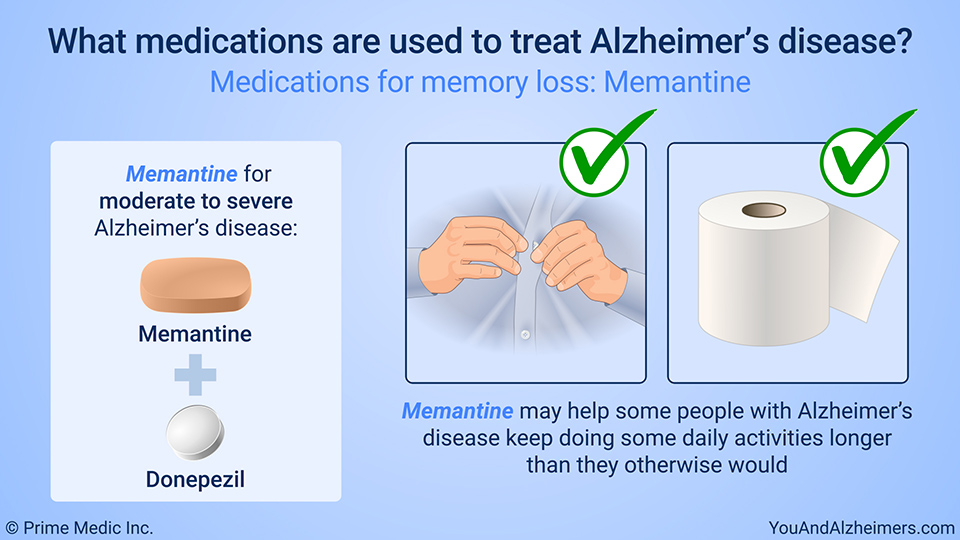 What medications are used to treat Alzheimer's disease? – Medications for memory loss: Memantine