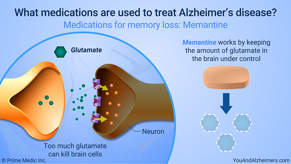 What medications are used to treat Alzheimer's disease? – Medications for memory loss: Memantine