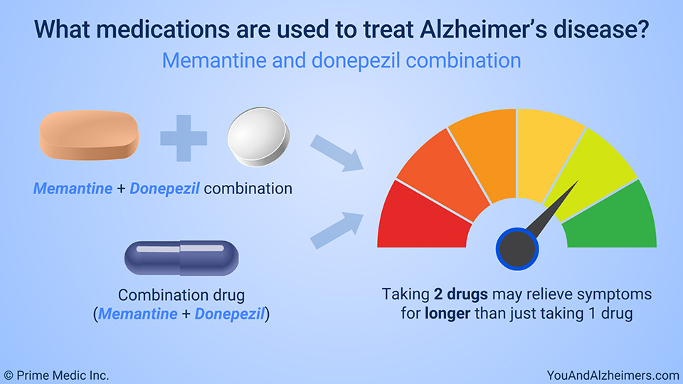 What medications are used to treat Alzheimer's disease? – Memantine and donepezil combination