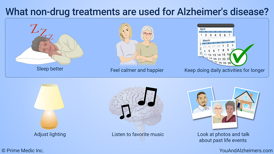 What non-drug treatments are used for Alzheimer's disease?