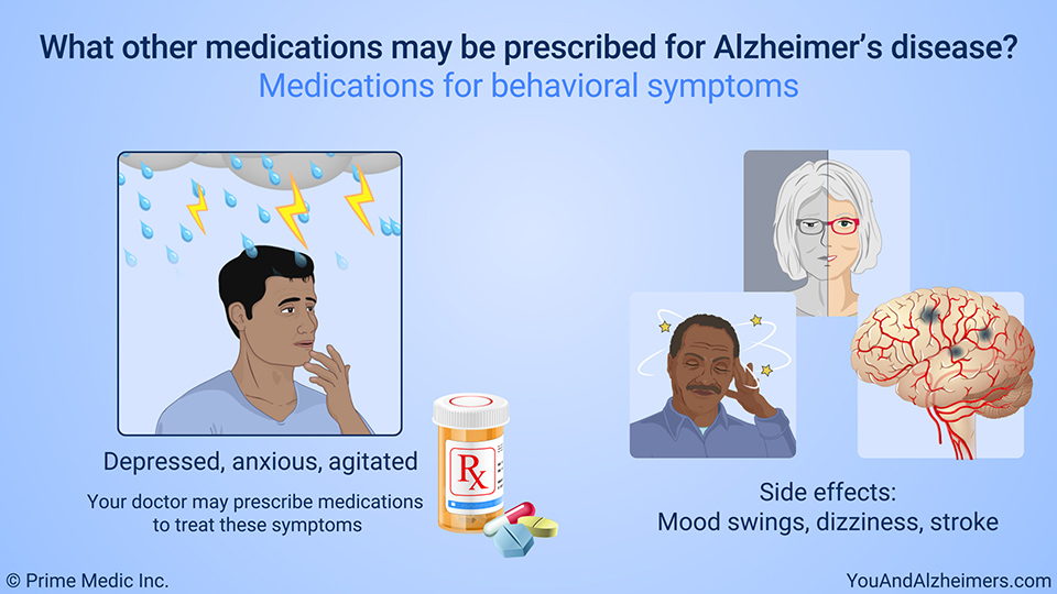 What other medications may be prescribed for Alzheimer's disease? – Medications for behavioral symptoms